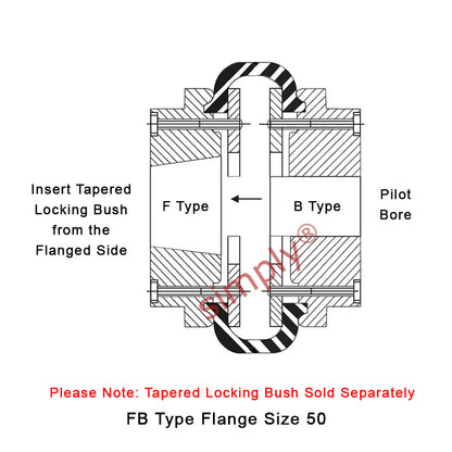 Major Brand F50F/F50B Inner Facing Taper Bore/Pilot Bored Type Tyre Drive Coupling Assembly with Natural Rubber Tyre