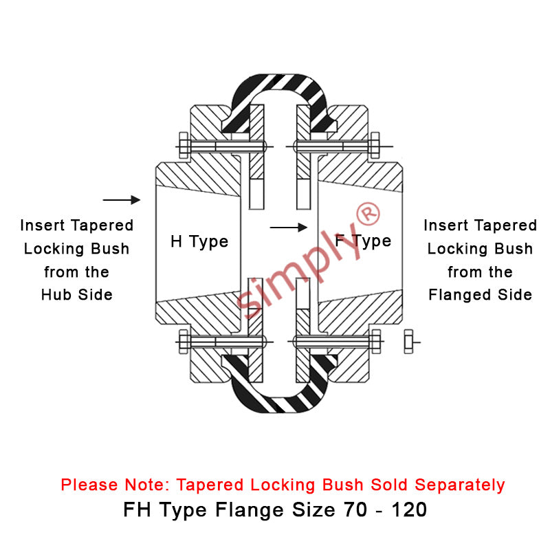 Major Branded F90H/F90F Inner/Outer Facing Taper Bores Type Tyre Drive Coupling Assembly with Fire Resistant Antistatic (F.R.A.S) Tyre