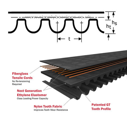 384-8MGT4-20 Gates PowerGrip Synchronous Belt 20mm Wide 8mm Pitch 48 Teeth